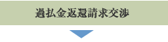 過払金返還請求交渉