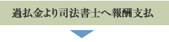 過払金より司法書士へ報酬支払